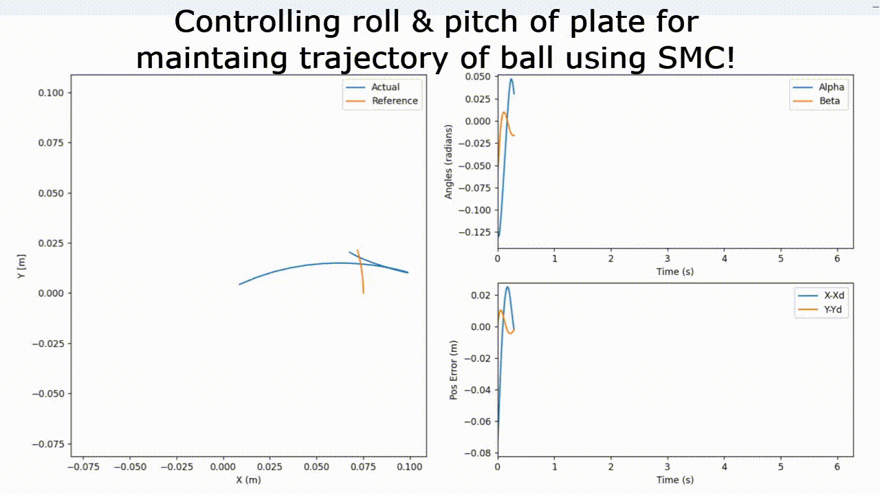 Stewart Platform Simulation