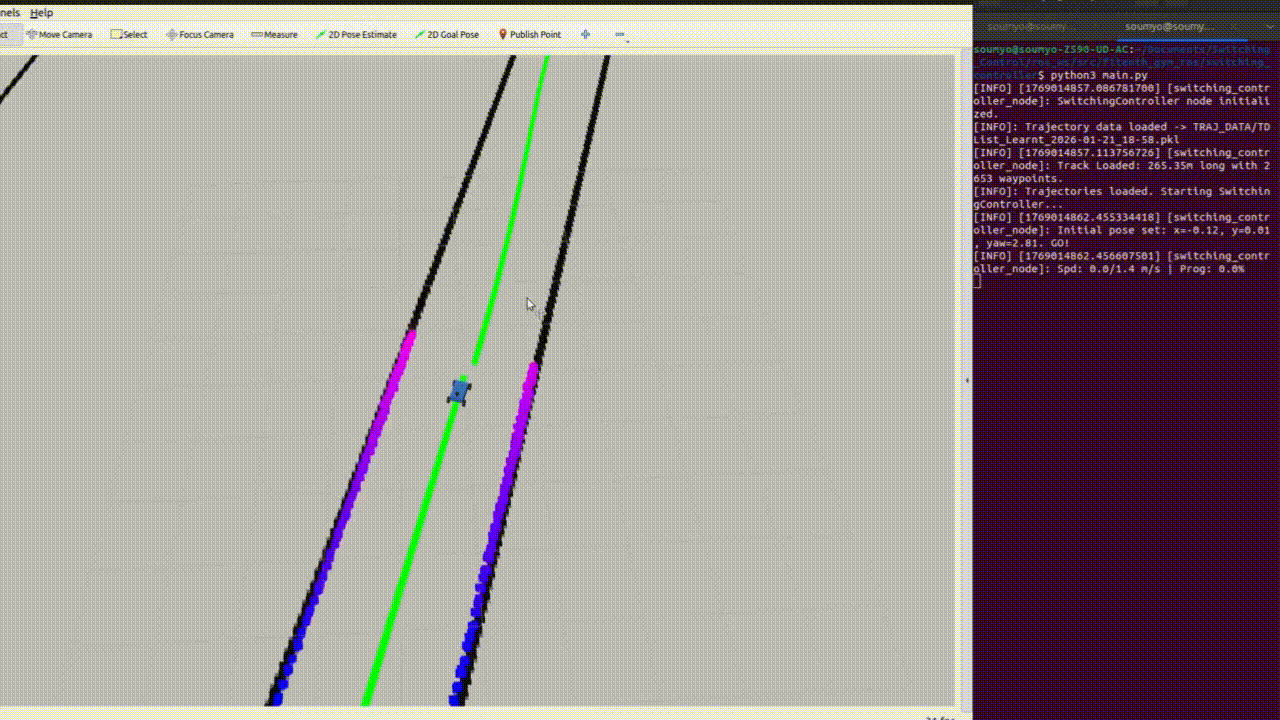 F1Tenth Project