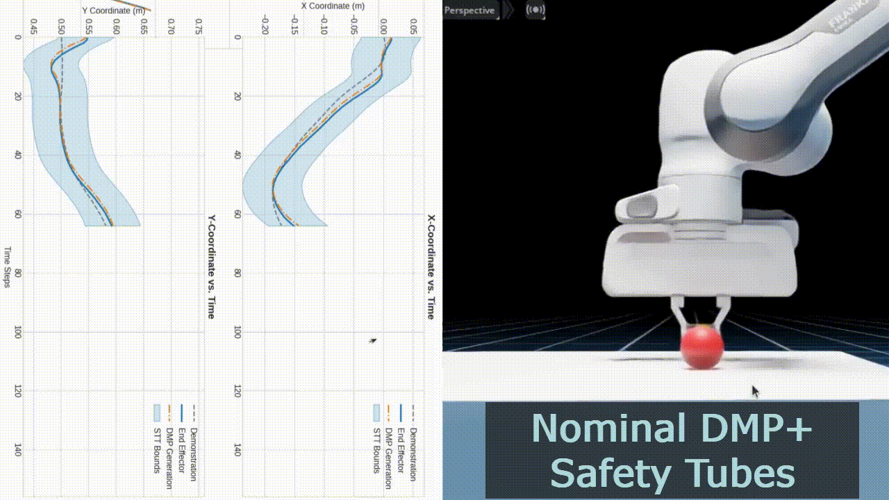 SafeDMP Project